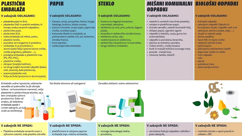  Sistem individualnega zbiranja komunalnih odpadkov v Mestni občini Novo mesto