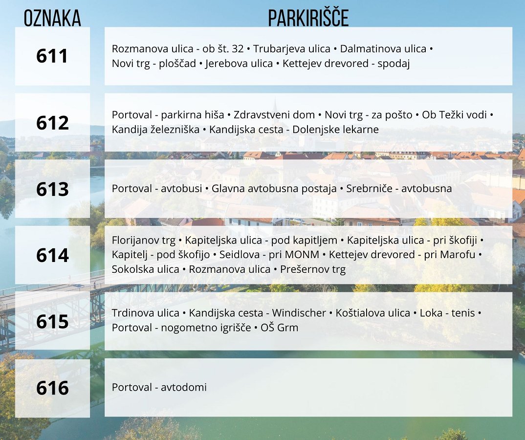 seznam parkirišč