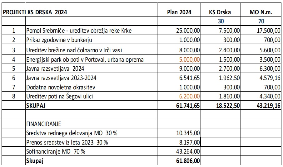 Plan 2024