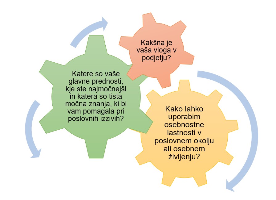 Vprašanja osebnostno področje - slika 2