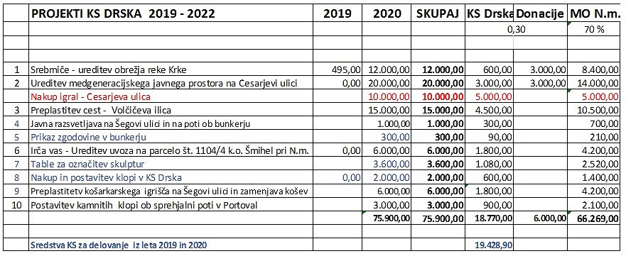 tabela 13 seja 2019
